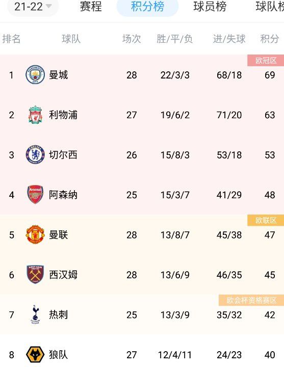 埃尔马斯现年24岁，是一位中场球员，2019年加盟那不勒斯，本赛季已为球队出战16次，打进2粒进球。